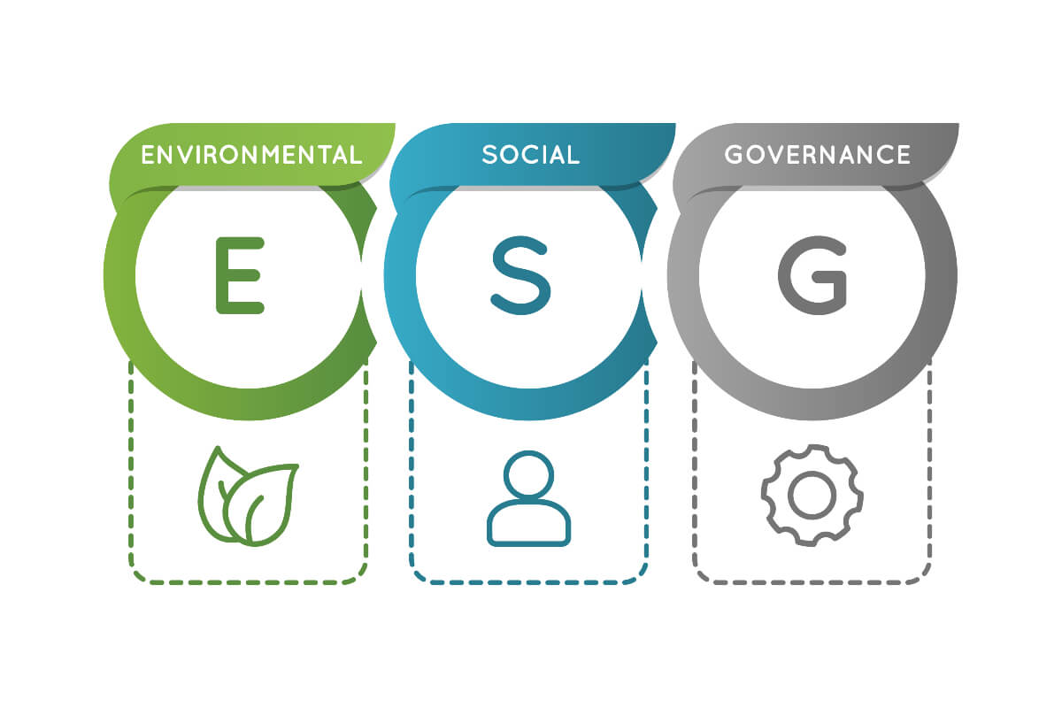 ESG stands for Environmental, Social, and Governance. 