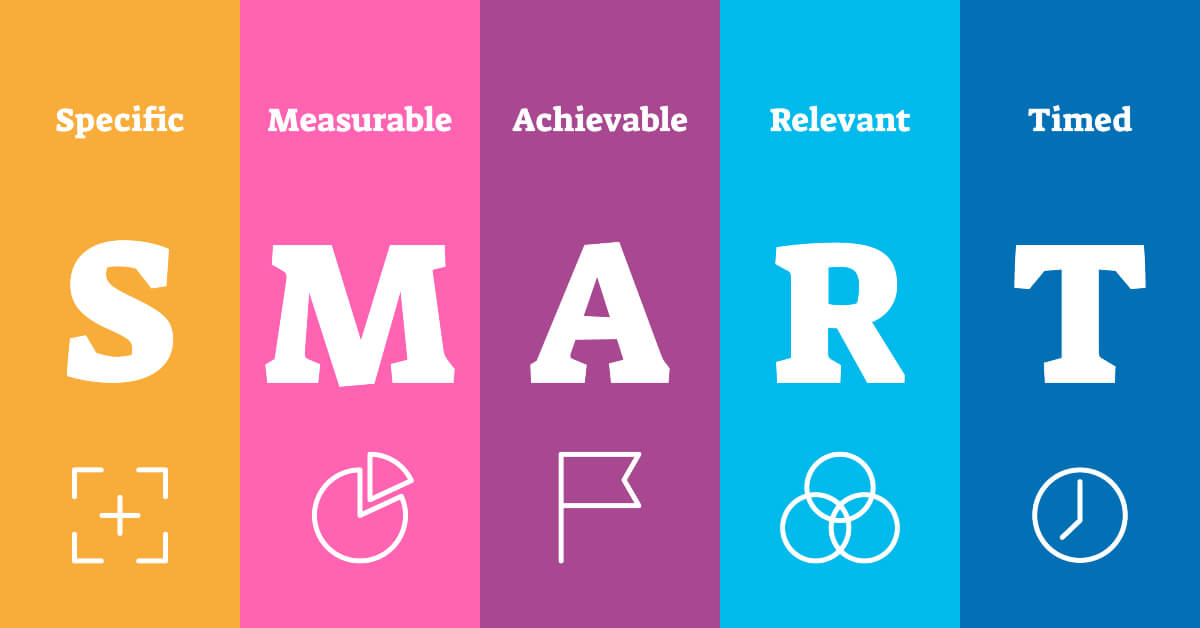 SMART goals: Specific, Measurable, Achievable, Relevant, Timed 